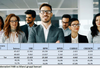 QUASI 50% ADDETTI IN BANCA SONO DONNE, MA POCHE AL VERTICE