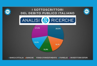 RADDOPPIATI NEGLI ULTIMI 2 ANNI BOT E BTP IN MANO ALLE FAMIGLIE