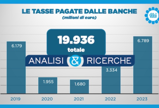 BANCHE, AL FISCO 20 MILIARDI DAL 2019 AL 2023