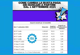 COME CAMBIA LA BUSTA PAGA DEI BANCARI DAL 1° SETTEMBRE