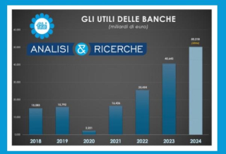 NEL 2024 GLI UTILI DELLE BANCHE ITALIANE FINO A 50 MILIARDI