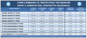 FIRMATO CONTRATTO, 435 EURO AUMENTO E ARRETRATI PER 1.250 EURO | FABI ...