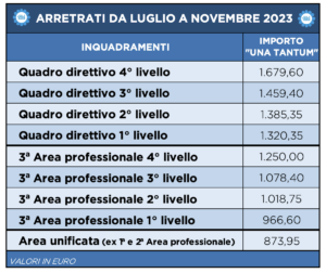 FIRMATO CONTRATTO, 435 EURO AUMENTO E ARRETRATI PER 1.250 EURO | FABI ...